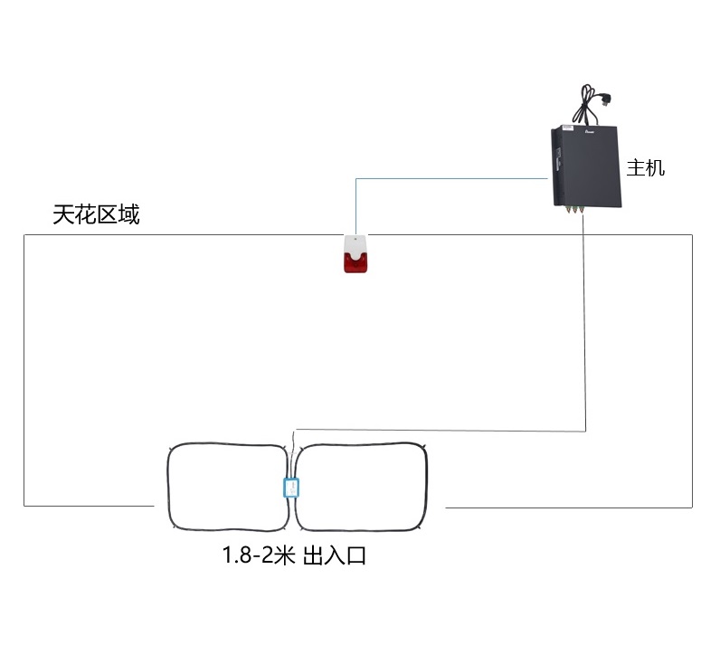 PAS9003W系列隐蔽式声磁防盗系统，物联网主机和地埋线圈